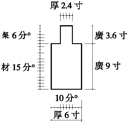 第三節(jié) 宋《營(yíng)造法式》材、分°制